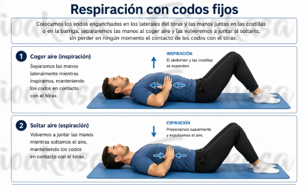 Codos tumbado